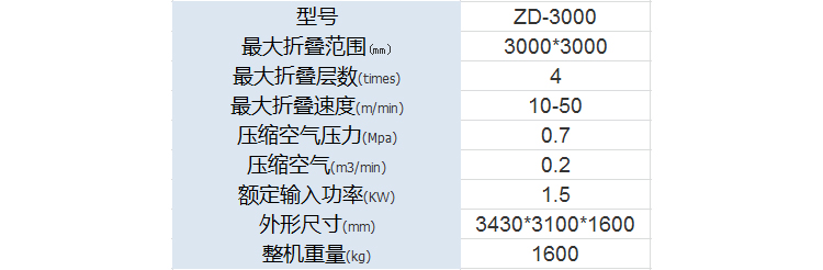 折疊機(jī)廠家